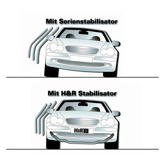 H&R Set Stabilisatorstangen passend voor Mercedes V-Klasse/Vito W447 2014- 4WD, incl. Marco Polo - VA32/AA20mm